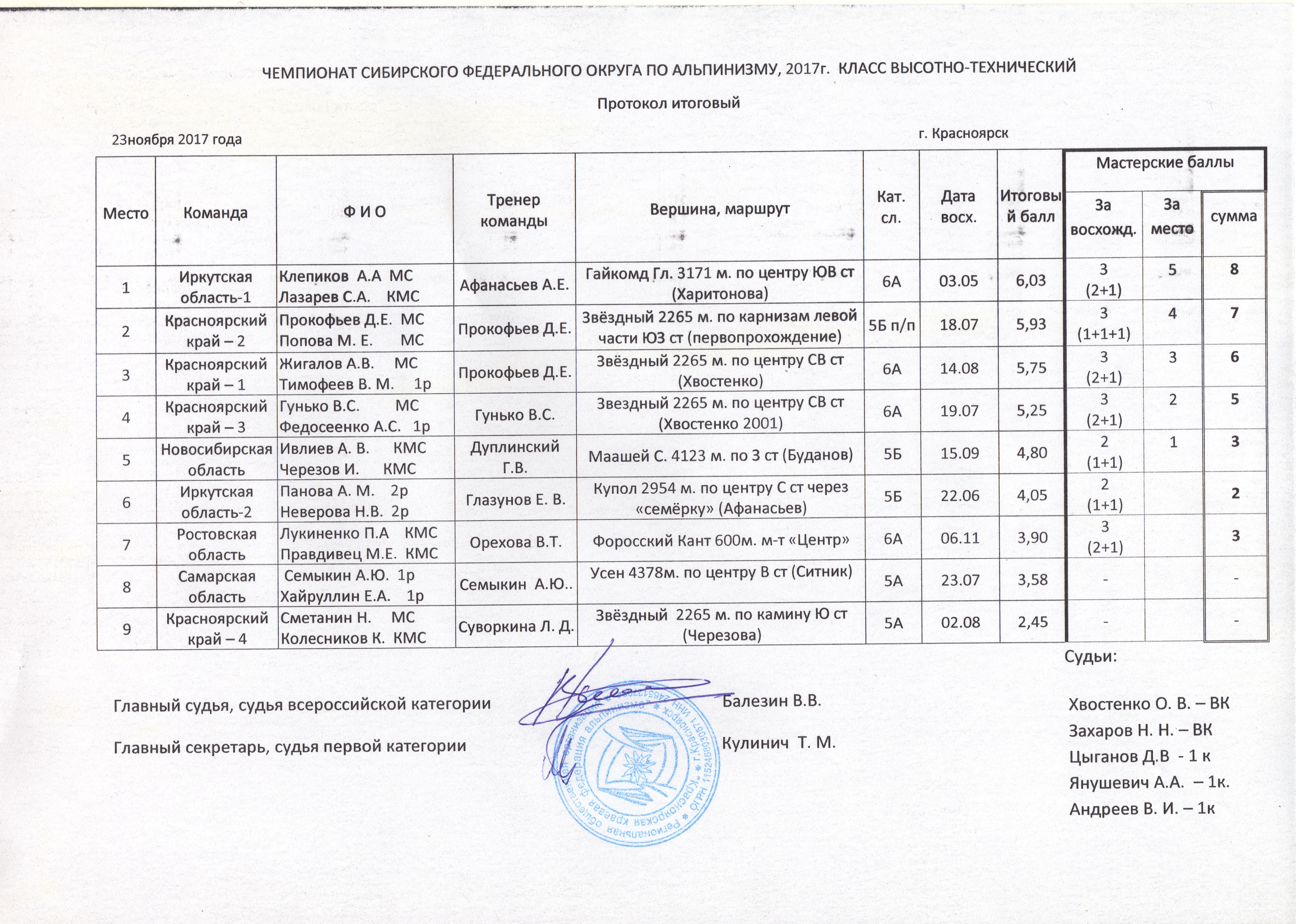 протокол ЧСФО-17.jpeg