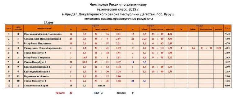 ПРОмежуточный результат 14 февраля 17.30.jpg