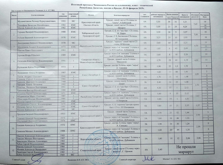 Протокол Чемпионата России (технический класс).jpg